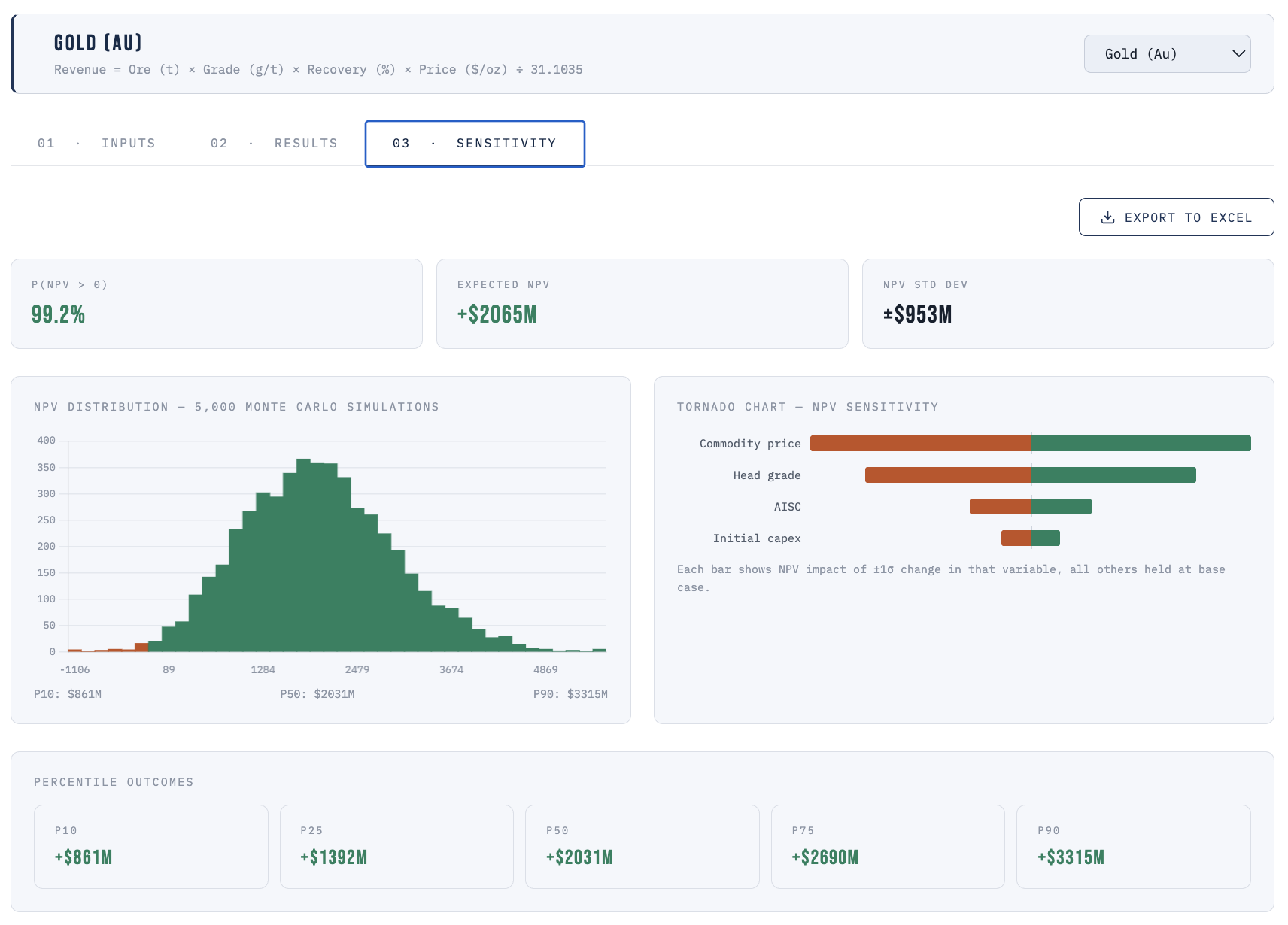 Results dashboard