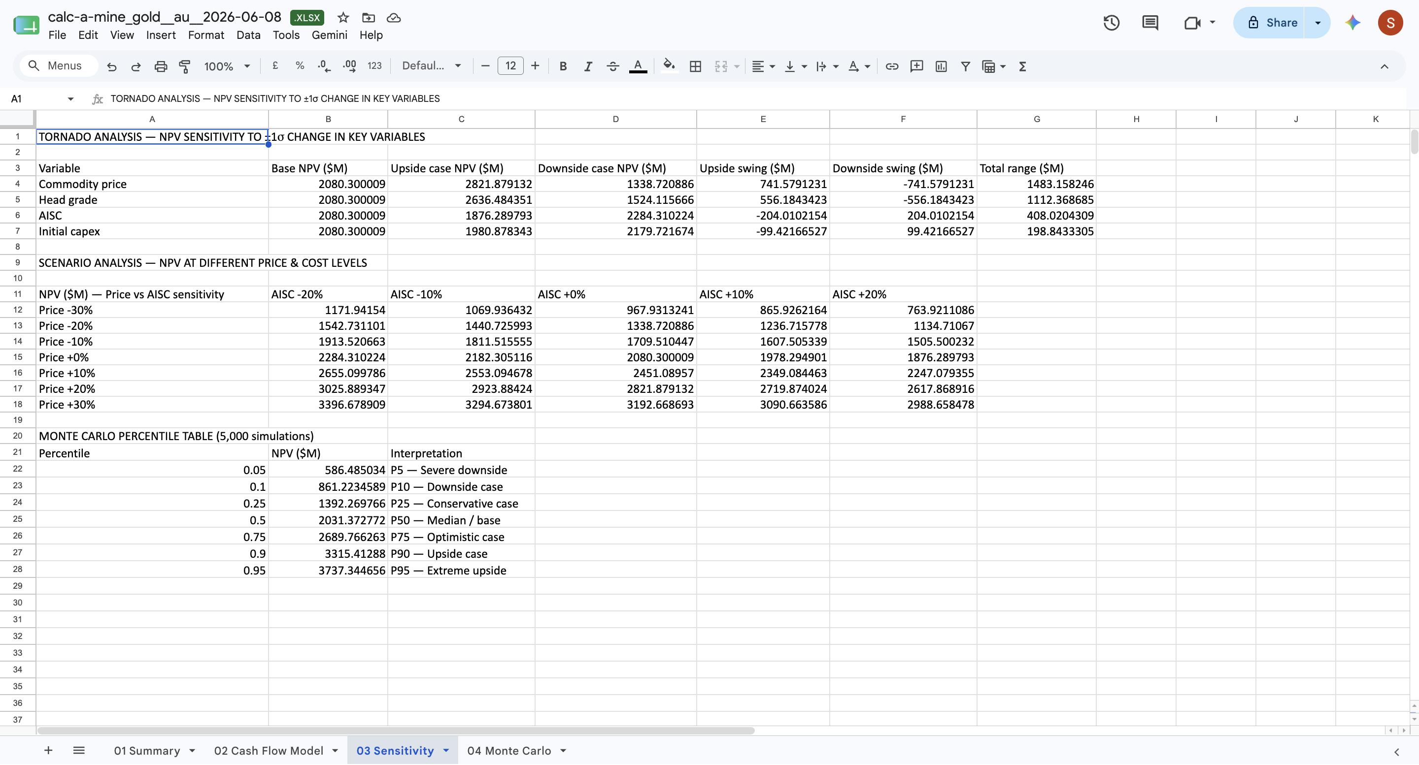 Excel — sensitivity